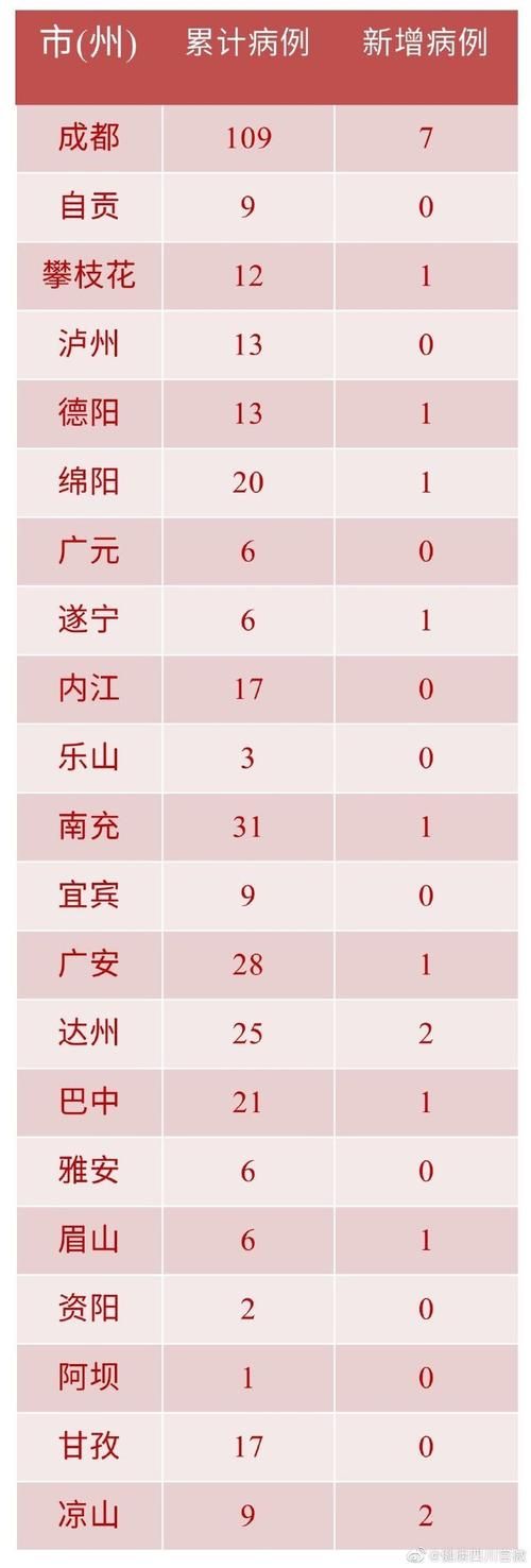 【濮阳累计报告死亡病例19例_濮阳县3人死亡】