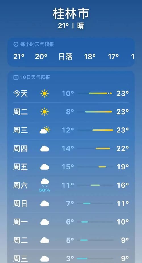 广西壮族自治区桂林秀峰区疫情还在新增吗今天(桂林秀峰区今天天气)