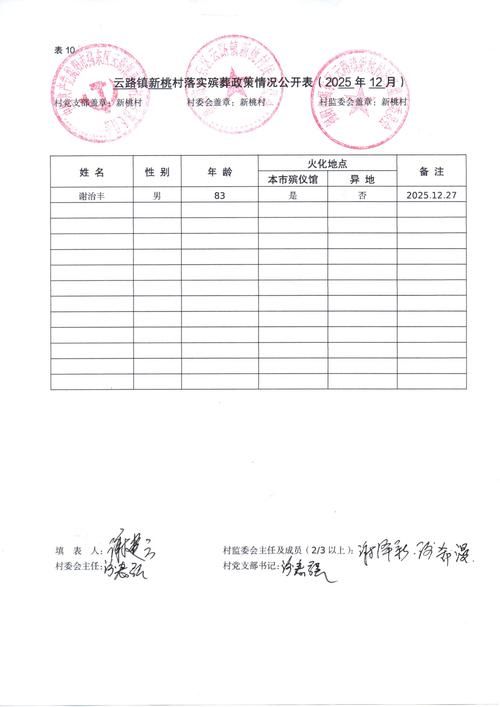 河南开封祥符区封城区死亡病例详情/开封祥符区更会时间表