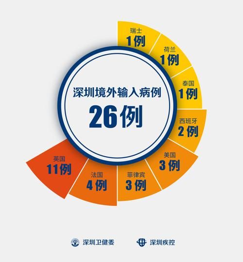  全球新增确诊26例均为境外输入:全球新增确诊26例均为境外输入病例