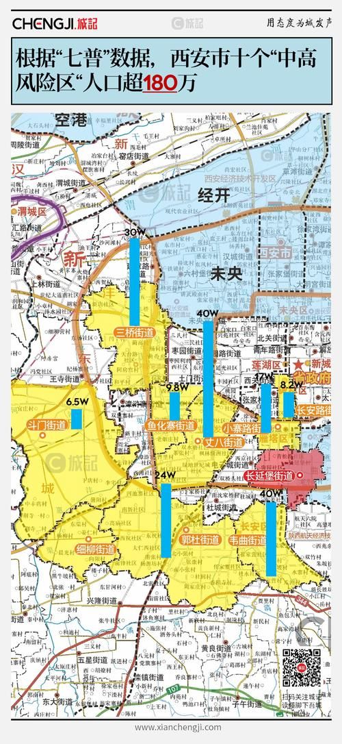 西安区疫情最新消息/西安区划分布图最新
