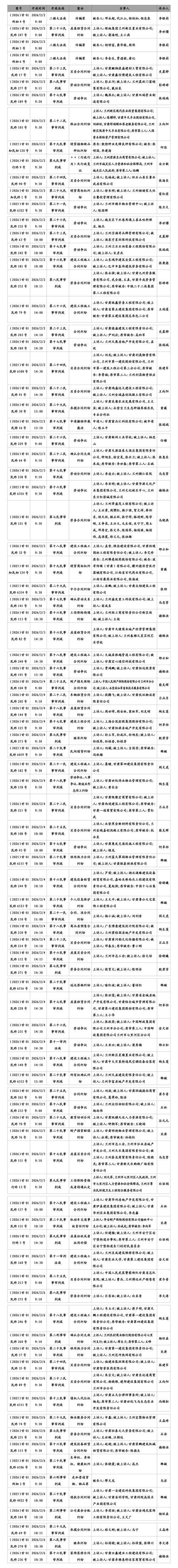 【疫情防控中风险地区!兰州市_2021兰州疫情通知】