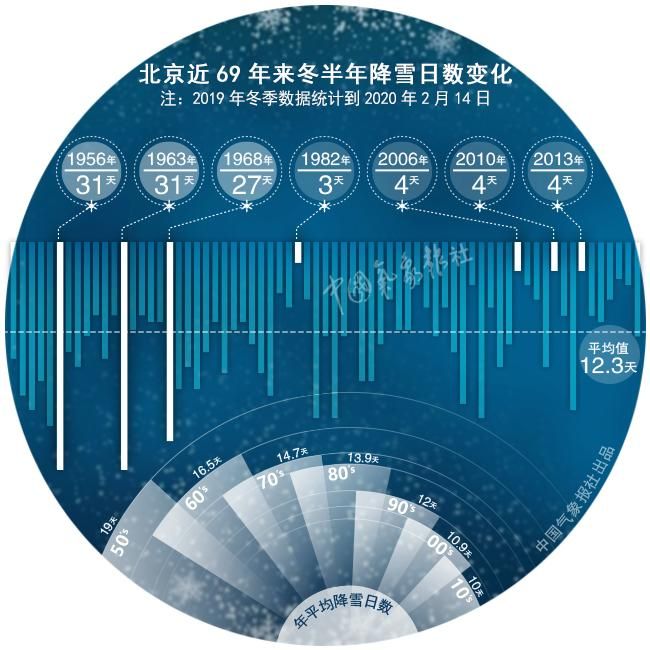 31省市今冬新增10例重症/31省新增106 549