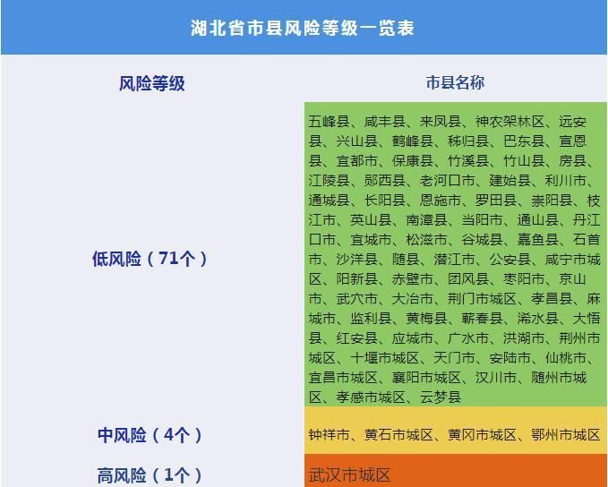 【疫情防控中风险地区!恩施土家族苗族自治州_恩施封路了吗】