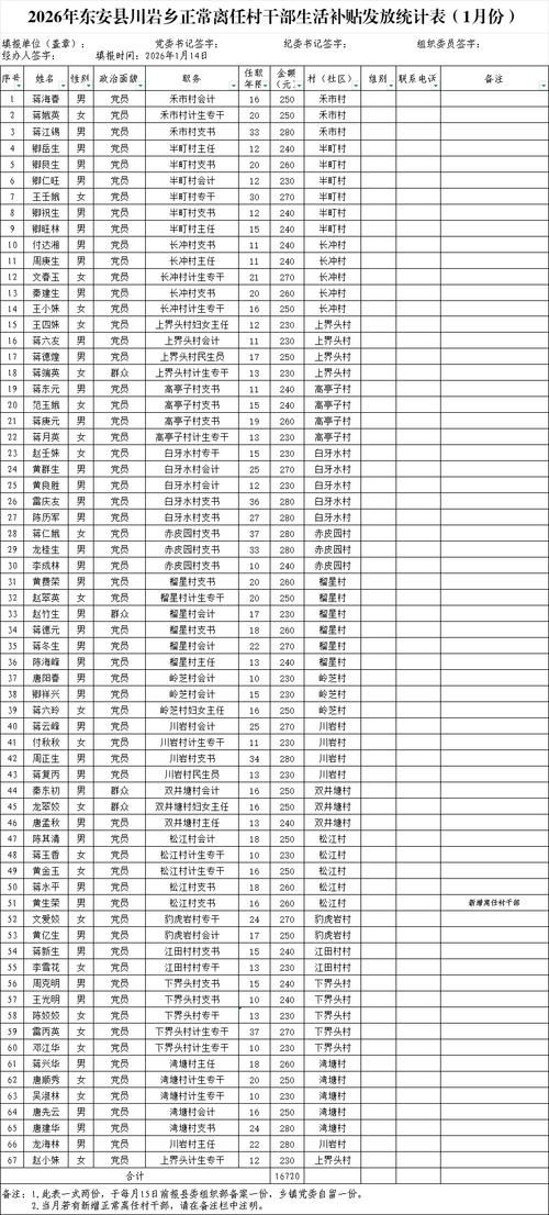 【沿河土家族自治县疫情防控中风险地区,沿河调整人员最新名单】
