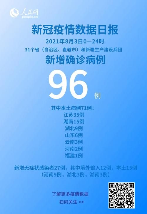 31省新增确诊18例含本土20例(31省区市新增71例本土确诊)