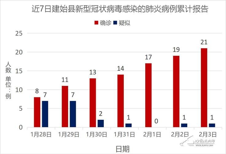 疫情趋势建始县疫情防控最新文件/建始县最近三天的新闻