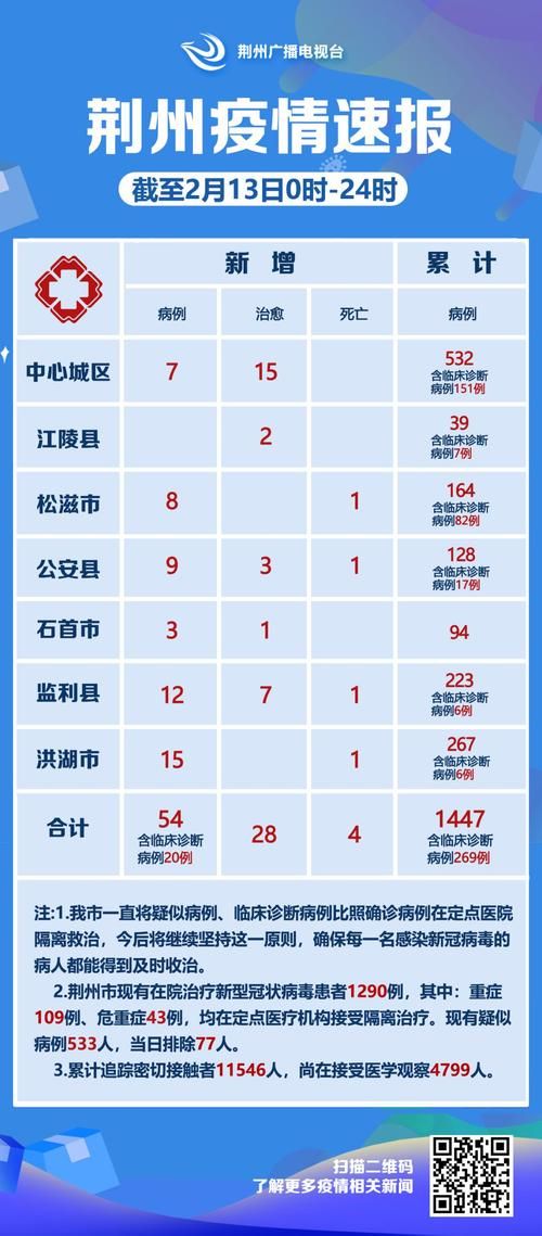  湖北荆州地区有没有发现疫情:湖北荆州地区有没有发现疫情病例