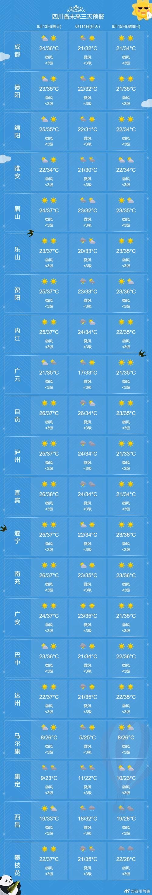 今日高坪区疫情最新(高坪今天的天气预报)