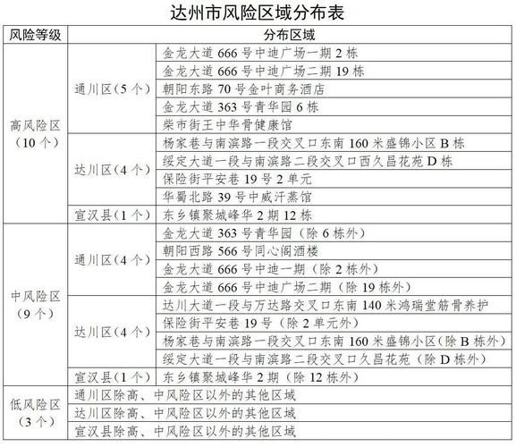 疫情防控中风险地区全南县/全南县所属地区