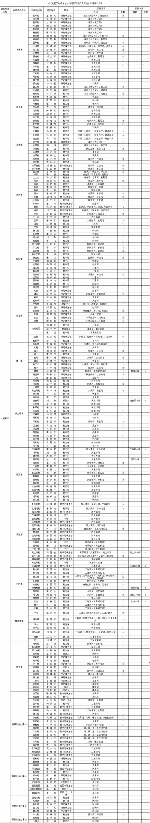 内蒙古自治区赤峰市巴林左旗各地区疫情等级/内蒙古赤峰市巴林左旗政府网
