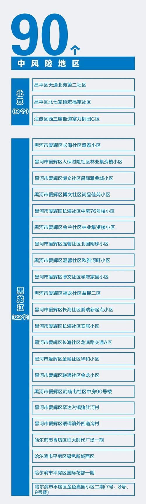 【河北省张家口市尚义县疫情风险地区划分_河北张家口尚义县区号】