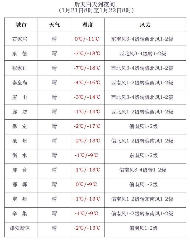 【运城市各地区疫情等级_运城最新动态】