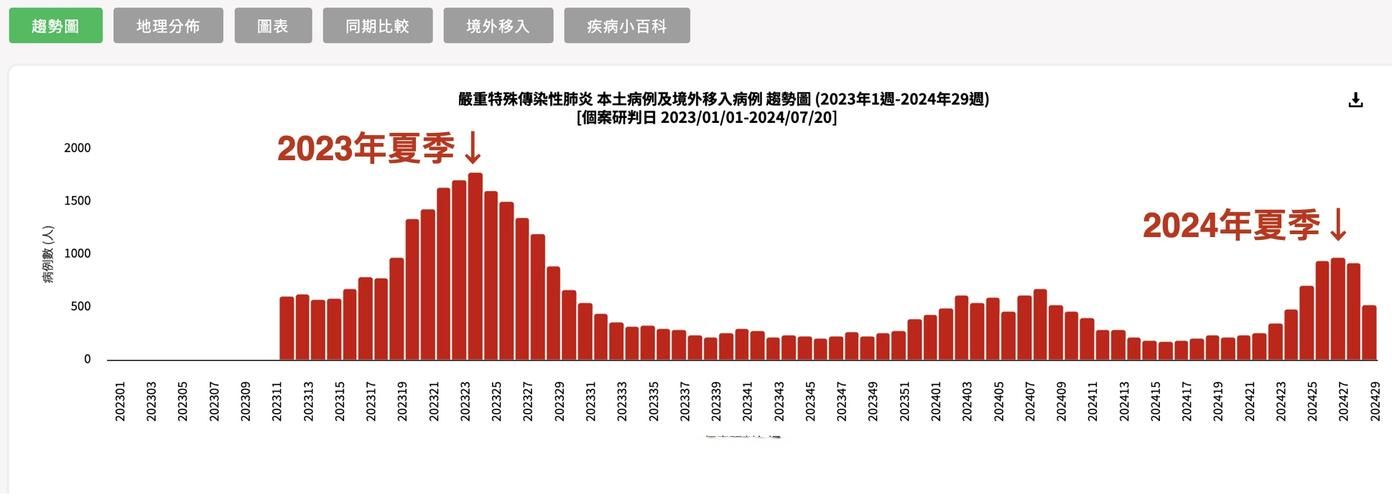 31省份疫情存反弹风险_各省疫情