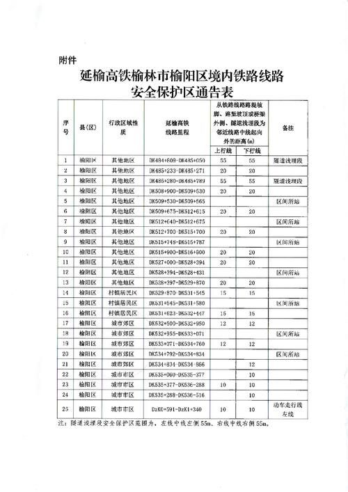 【陕西省宝鸡市眉县疫情风险地区划分,宝鸡眉县电话区号】