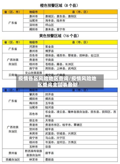 【31省区市疫情存反弹风险_各省的疫情改善情况】