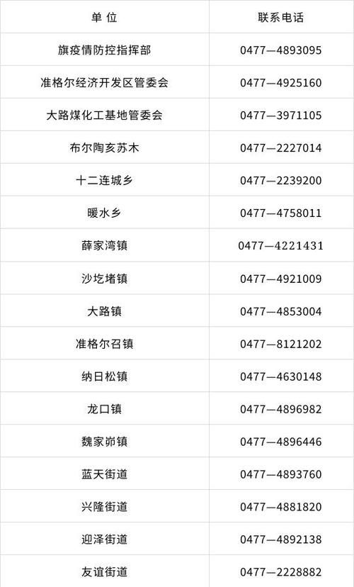 准格尔旗疫情地区分布/准格尔旗发布
