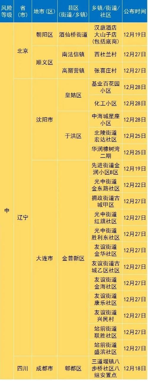 怀柔区疫情风险地区划分(怀柔区管控)