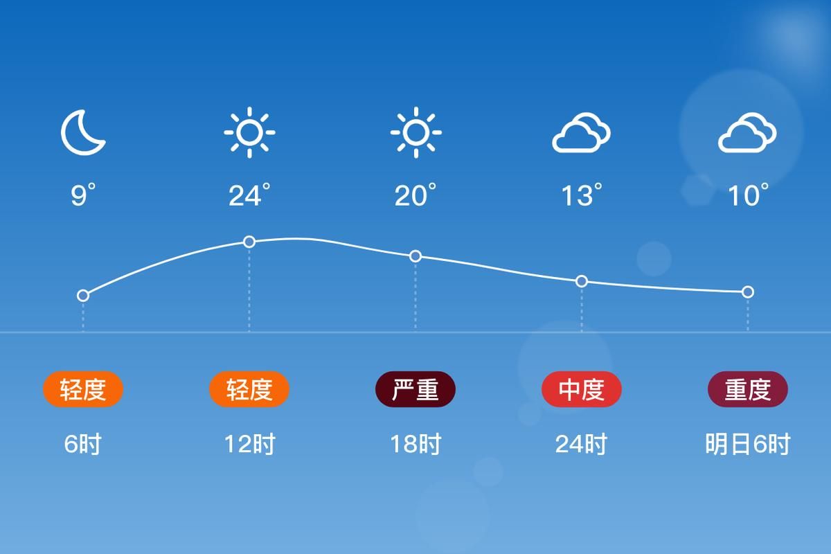 【昨日和顺县最新消息疫情_和顺县今天天气情况】