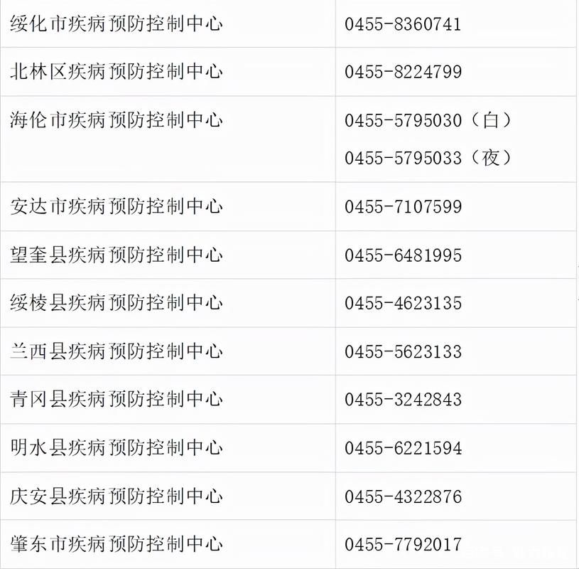 绥化市疫情近期消息最新(找一下绥化最新新闻)