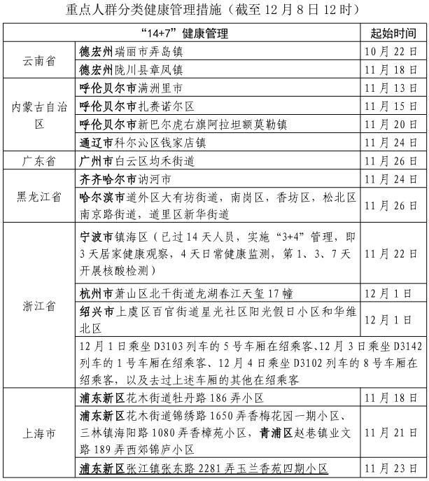  最新疫情情况通报浙江省绍兴市诸暨市:诸暨今天封闭具体时间