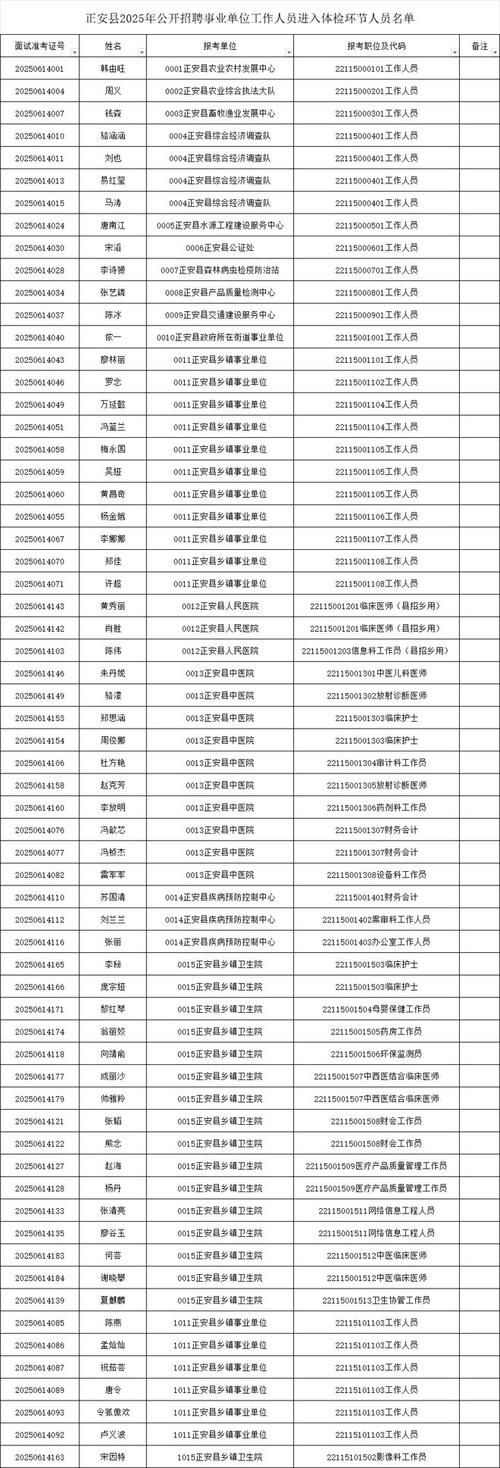 【正安县几个地区有疫情发生,正安县最新消息公布】