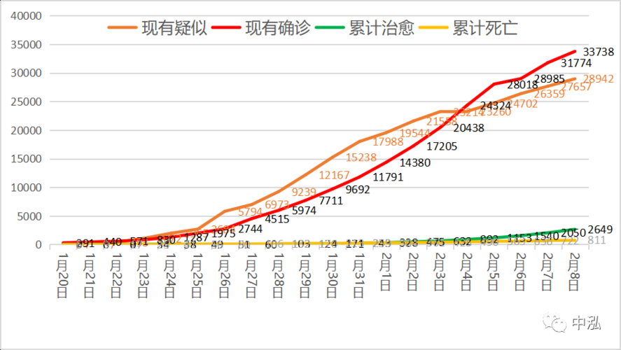 【全国近4天最新疫情数据_全国近期疫情最新消息】