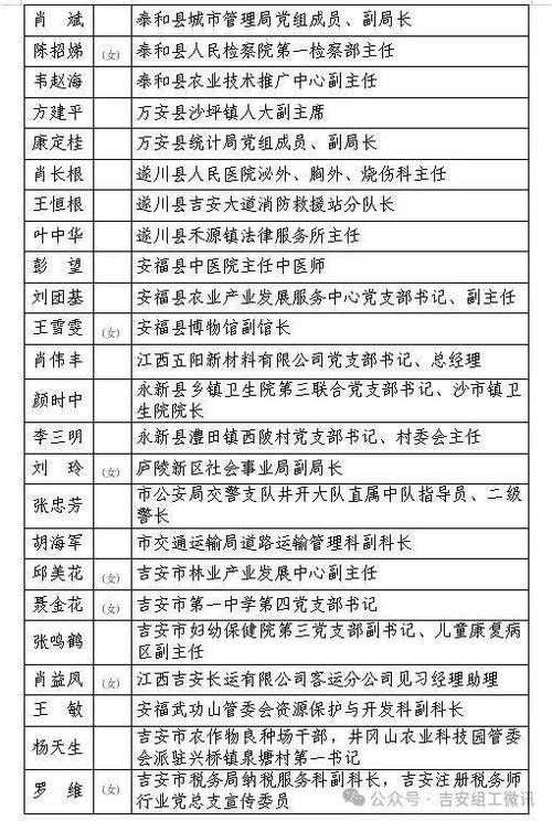 查找最新疫情江西吉安泰和县:吉安泰和县16人名单