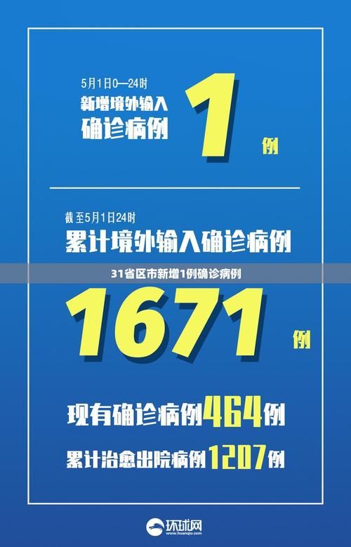 31省市新增确诊16例均为境外输入/31省区市新增确诊10例 含本土1例