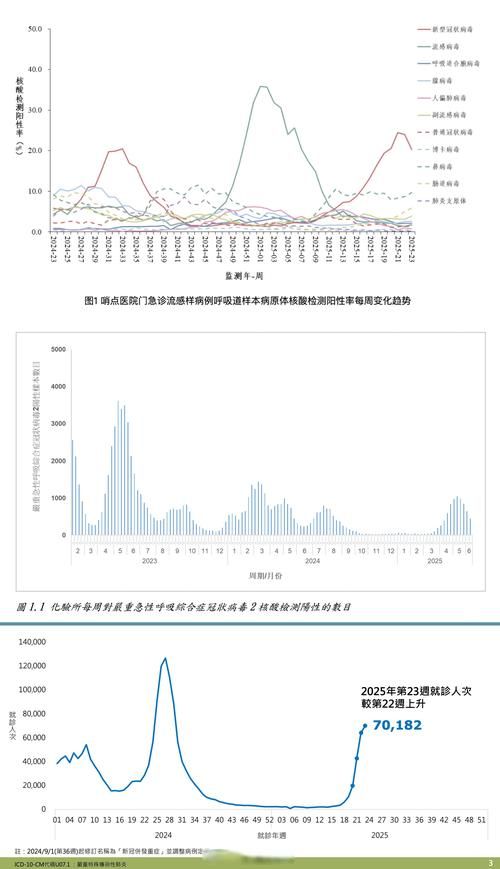 【曲线图表云南省怒江傈僳族自治州疫情防控最新文件_怒江州疾病预防控制中心官网】