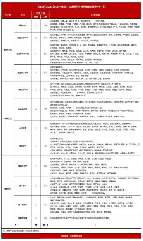 石岐街道疫情最新消息/石岐区属于哪个省哪个市