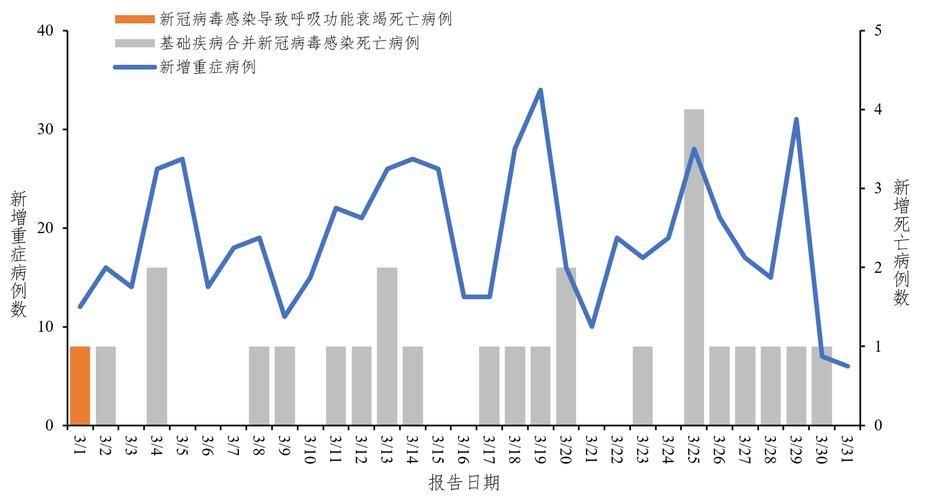 31省近3天最新疫情数据(31省新增)