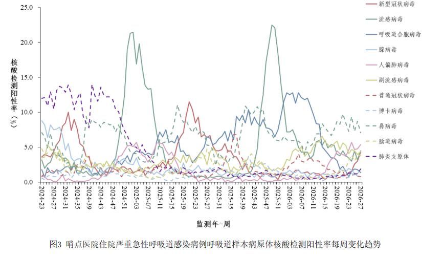 31省新增重症29例上城区17例_31省区市6月新增新冠重症1968例