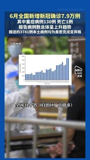 31省区市今冬新增29例重症(全国新冠重症人数)