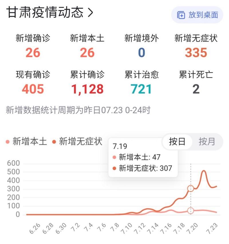 近期疫情31个省份新增情况/近期疫情最新情况