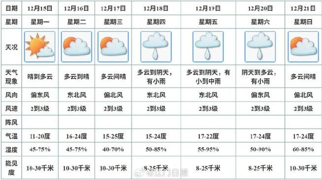 玉泉区10月13日无新增阳性感染者/玉泉区天气预报实时查询