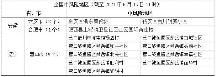 【乳山疫情风险地区划分,乳山区号是多少】