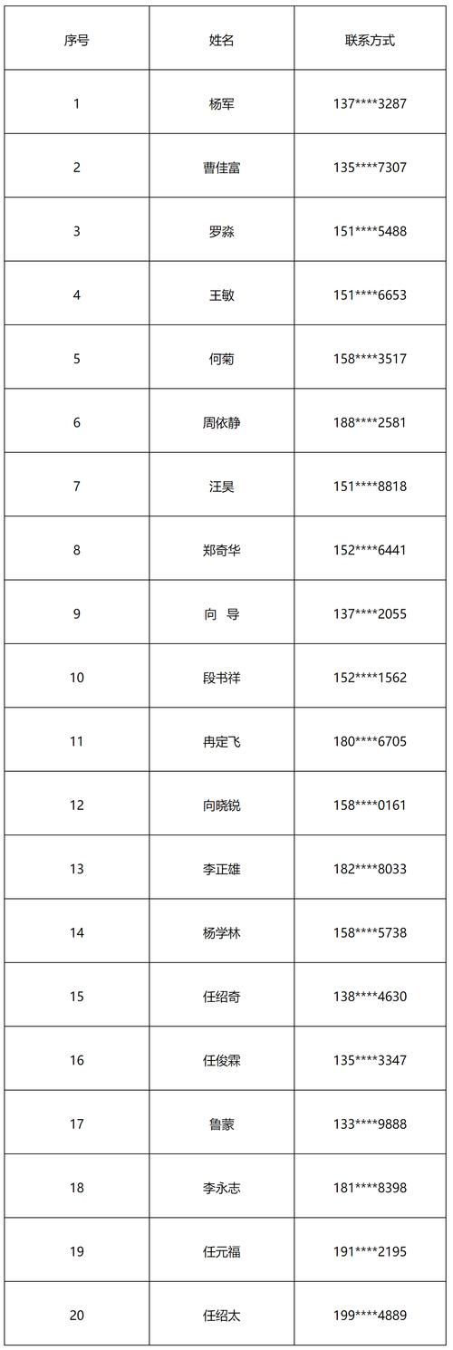 【贡井区最新通告：所有人员管控区_贡井区地图】