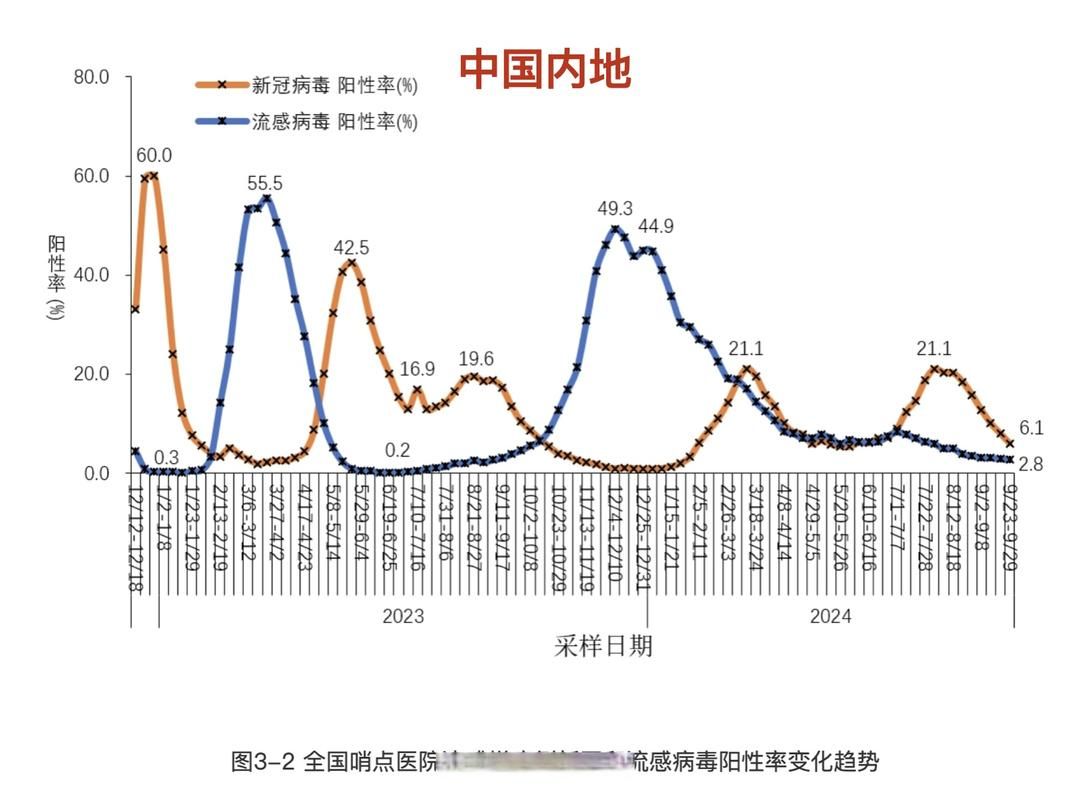 【31个省份疫情存反弹风险,全国疫情各省份对比】