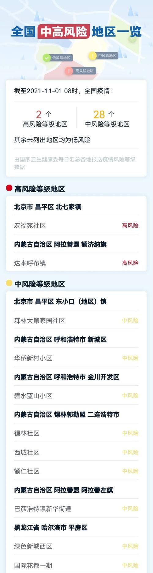 江苏省盐城市疫情防控中风险地区:江苏省盐城市疫情防控中风险地区查询