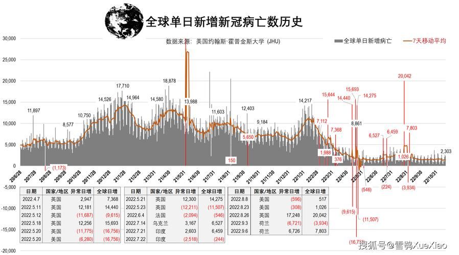 今日疫情全球新增情况/今日全球行情