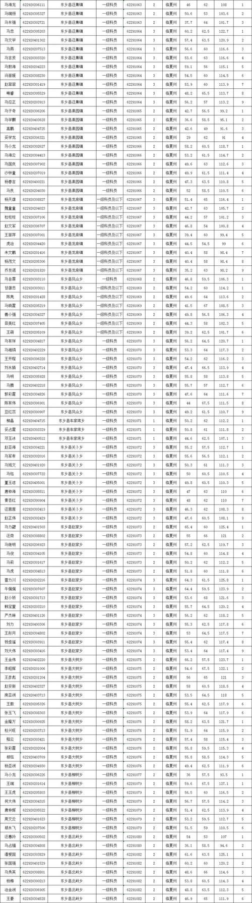 专家:康乐县每年或现多个感染高峰/康乐县最新项目消息