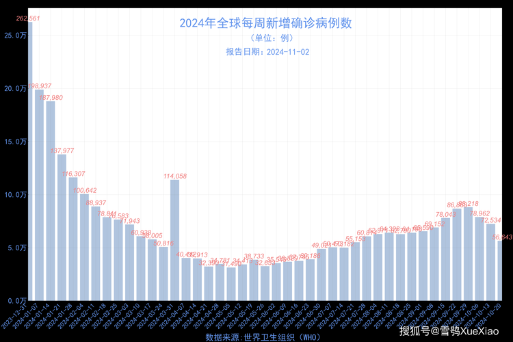 近7天疫情有望近期结束/近几天疫情