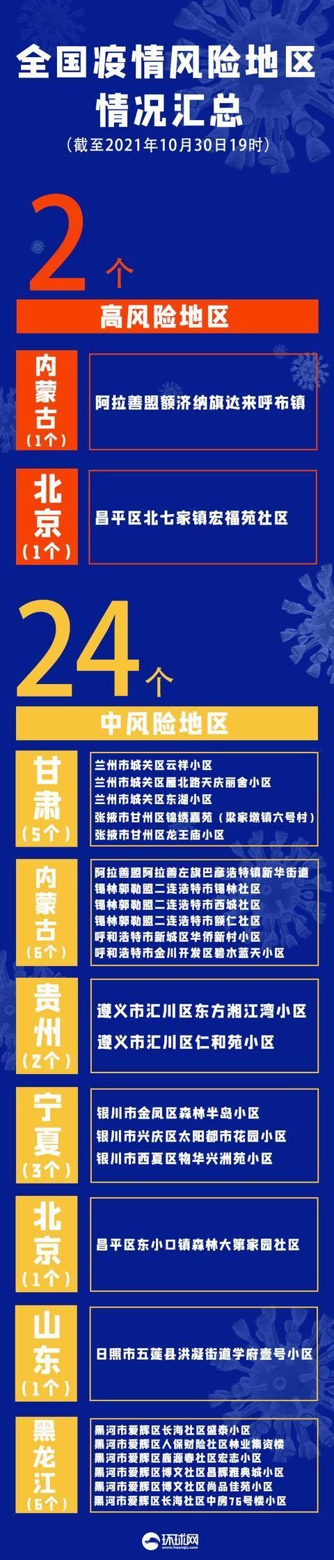 甘肃酒泉肃州区算是疫情风险地区吗_甘肃酒泉肃州区详细地址