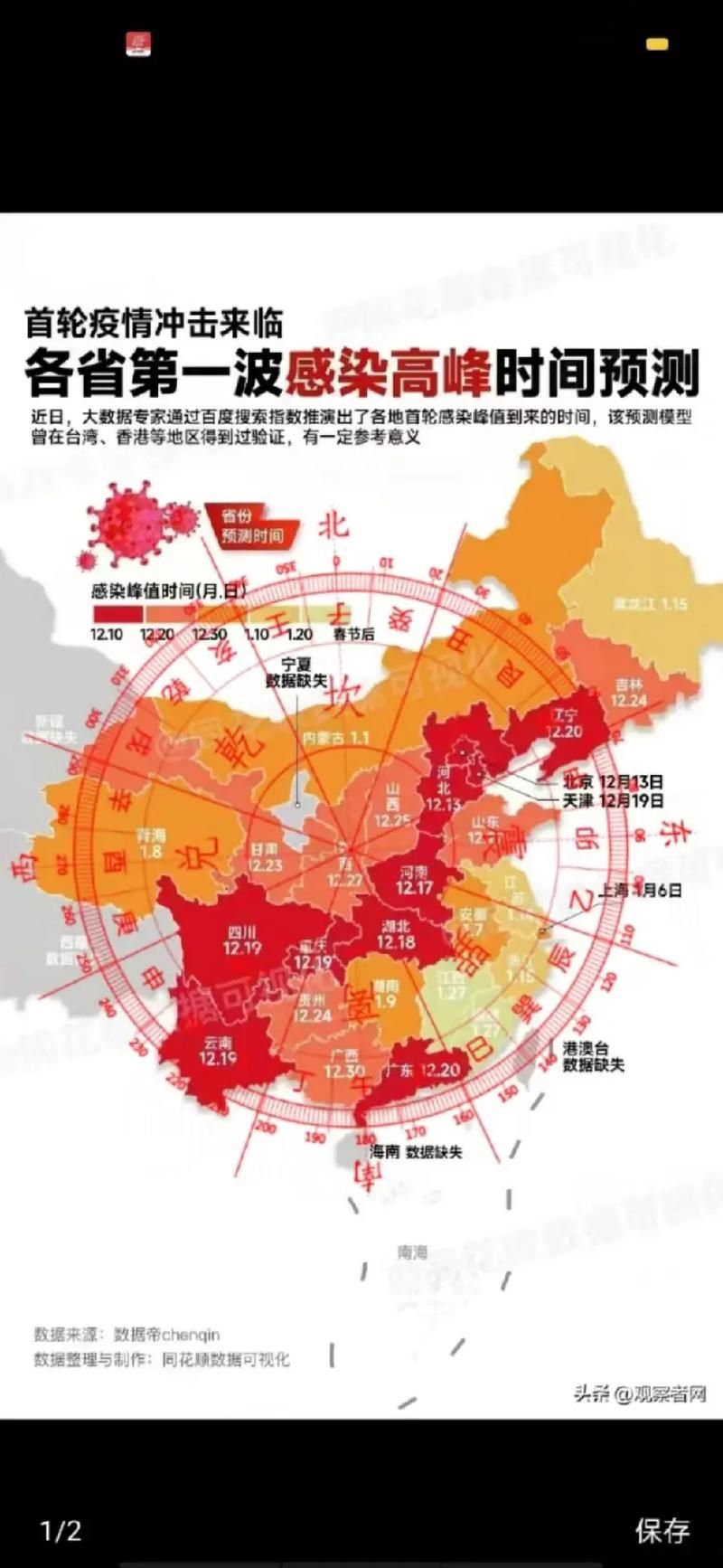  31省疫情高峰感染高峰进度查询:疫情高风险地区