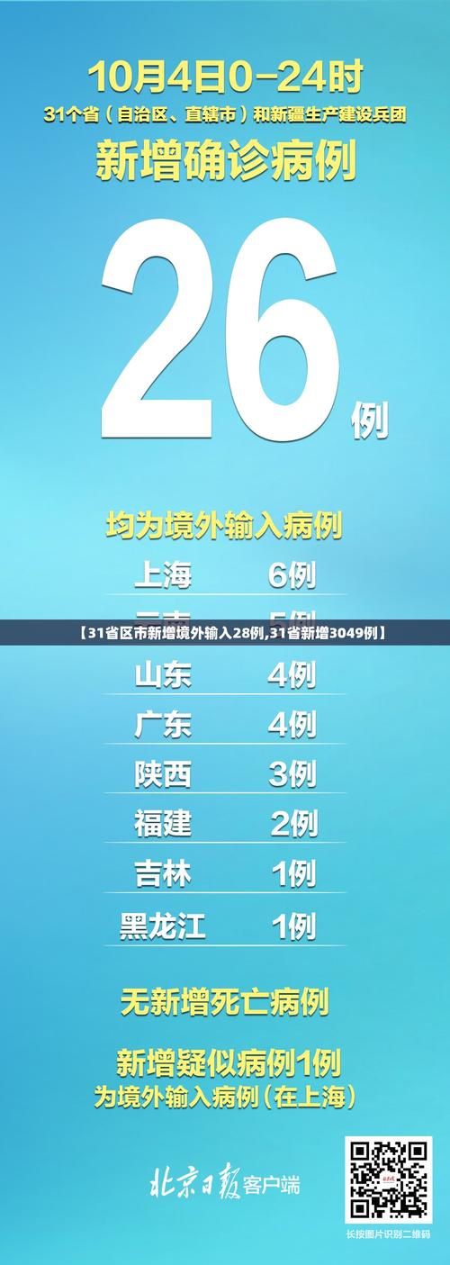 31省区市近期最新疫情数据/31省份新增本土最新消息