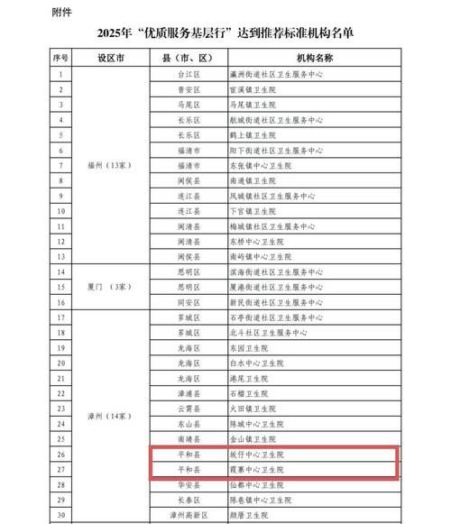 31省份今冬新增26例重症/31省份新增本土216 1267