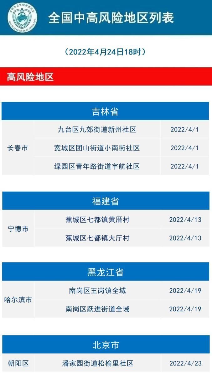 【兴文县疫情风险地区划分_兴文属于】