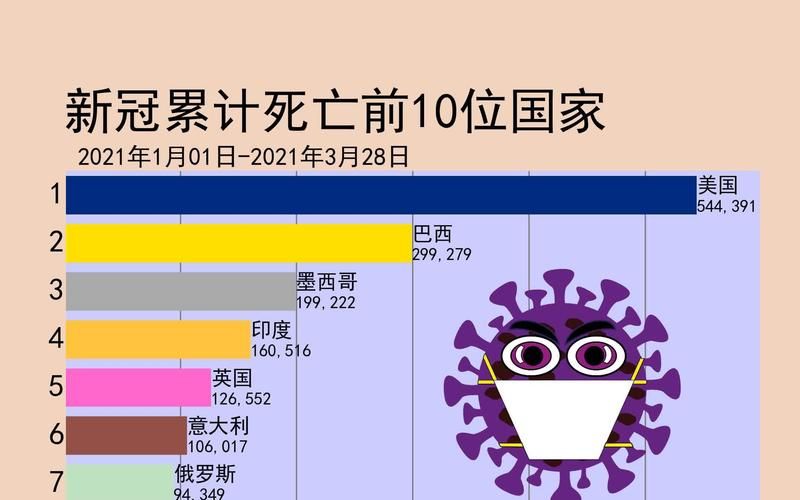 【全球新增26例死亡病例及16例无症状,全球新冠感染人数最新】