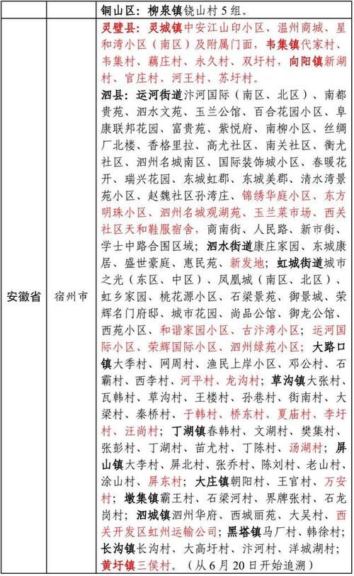 【新增疫情关注椒江区_台州椒江现在情况】